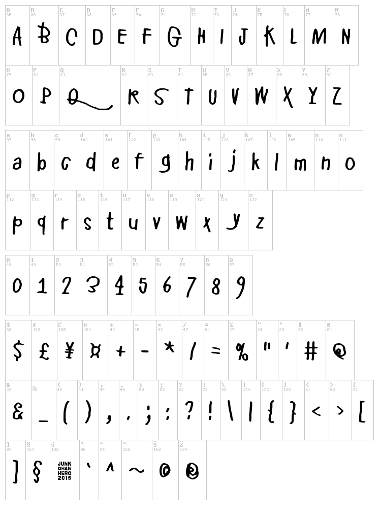 Pikku Julmuri font map